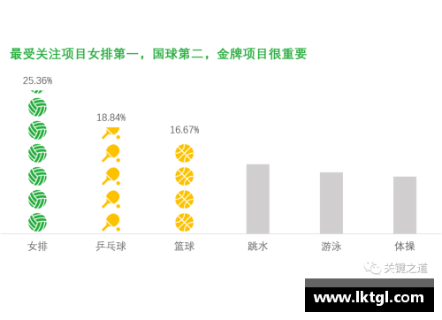 体育明星关注点比例解析与趋势探讨让我们深入了解公众喜好